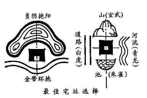 負陰抱陽是什麼意思